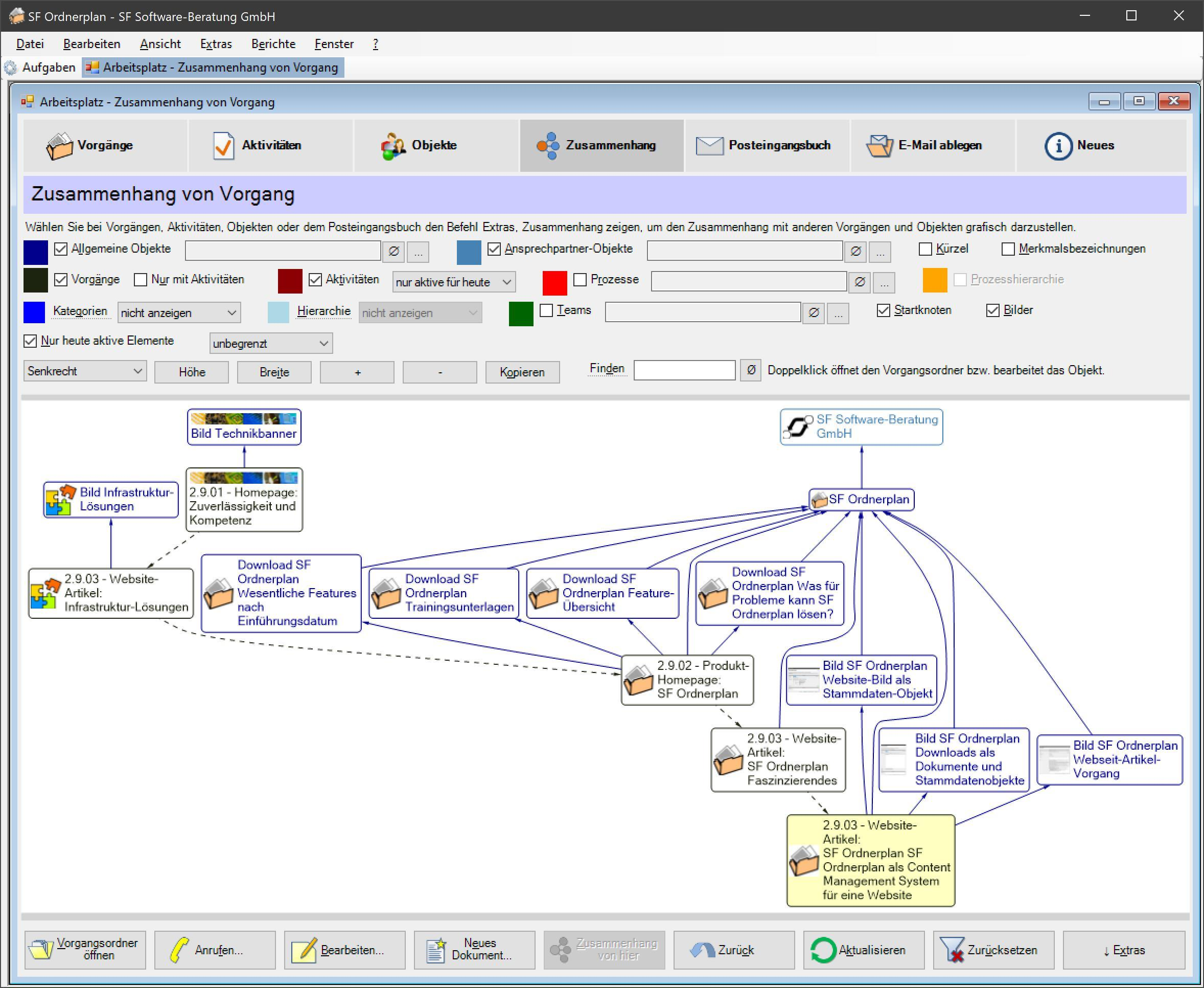 SF Ordnerplan Zusammenhang-Diagramm dieser Seite